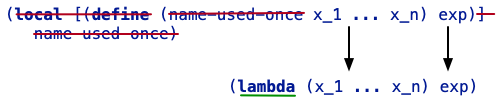 local-to-lambda